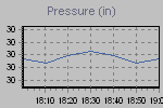 Pressure Graph Thumbnail