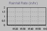 Rain Graph Thumbnail