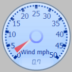 Wind Gauge